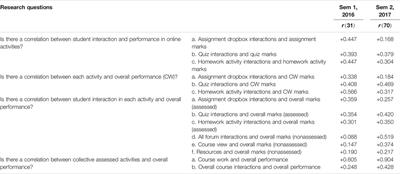 Intentionality and Players of Effective Online Courses in Mathematics